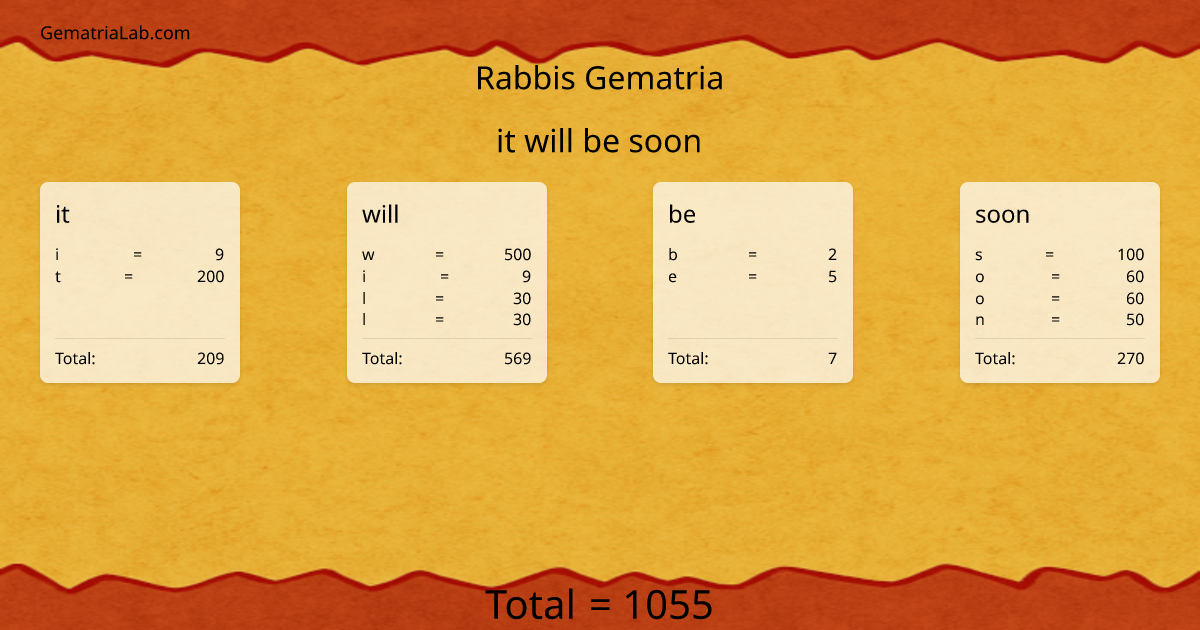 it will be soon in rabbis Gematria